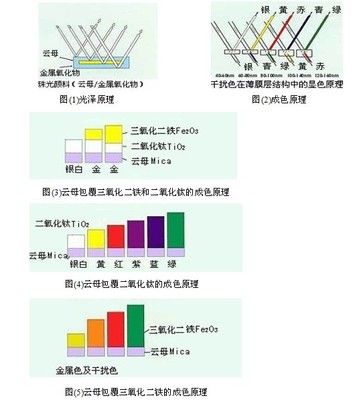 珠光颜料_广州供应闪光珠光粉 黄金参珠光颜料 白云区厂家直销 欢迎订购 